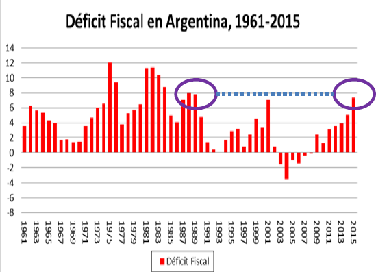 001-Deficit_Fiscal_Argentina