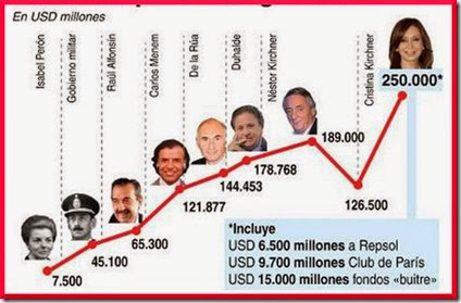 deuda-publica-argentina