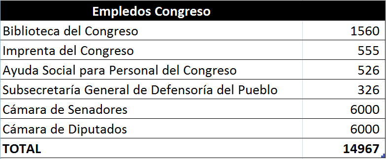 Empleados-Congreso