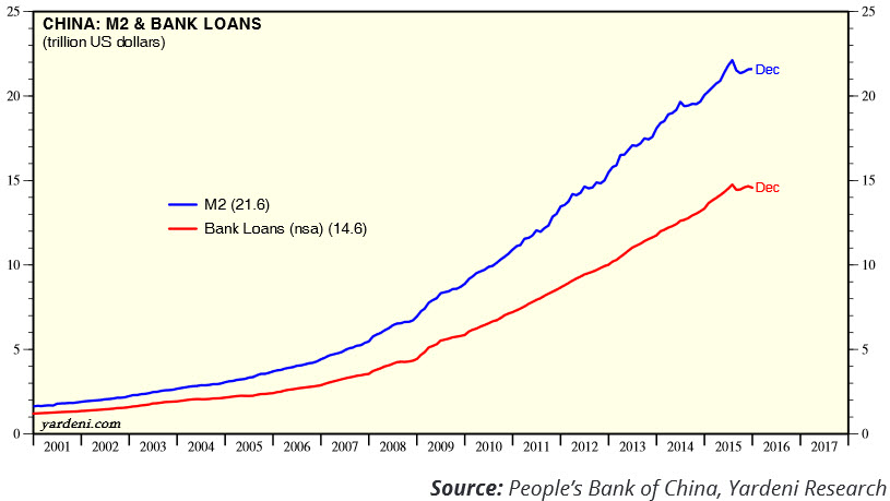 3-china_banks_loans_2001_2015
