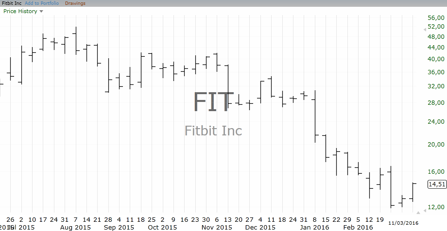 4-FIT_Chart