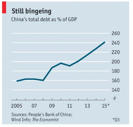 4-china_debt_gdp_2005_2015