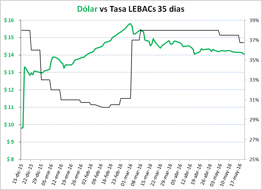 1-Dolar_Futuro_Lebacs