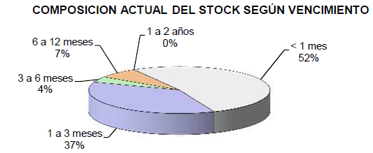 3-Stock_Vencimiento